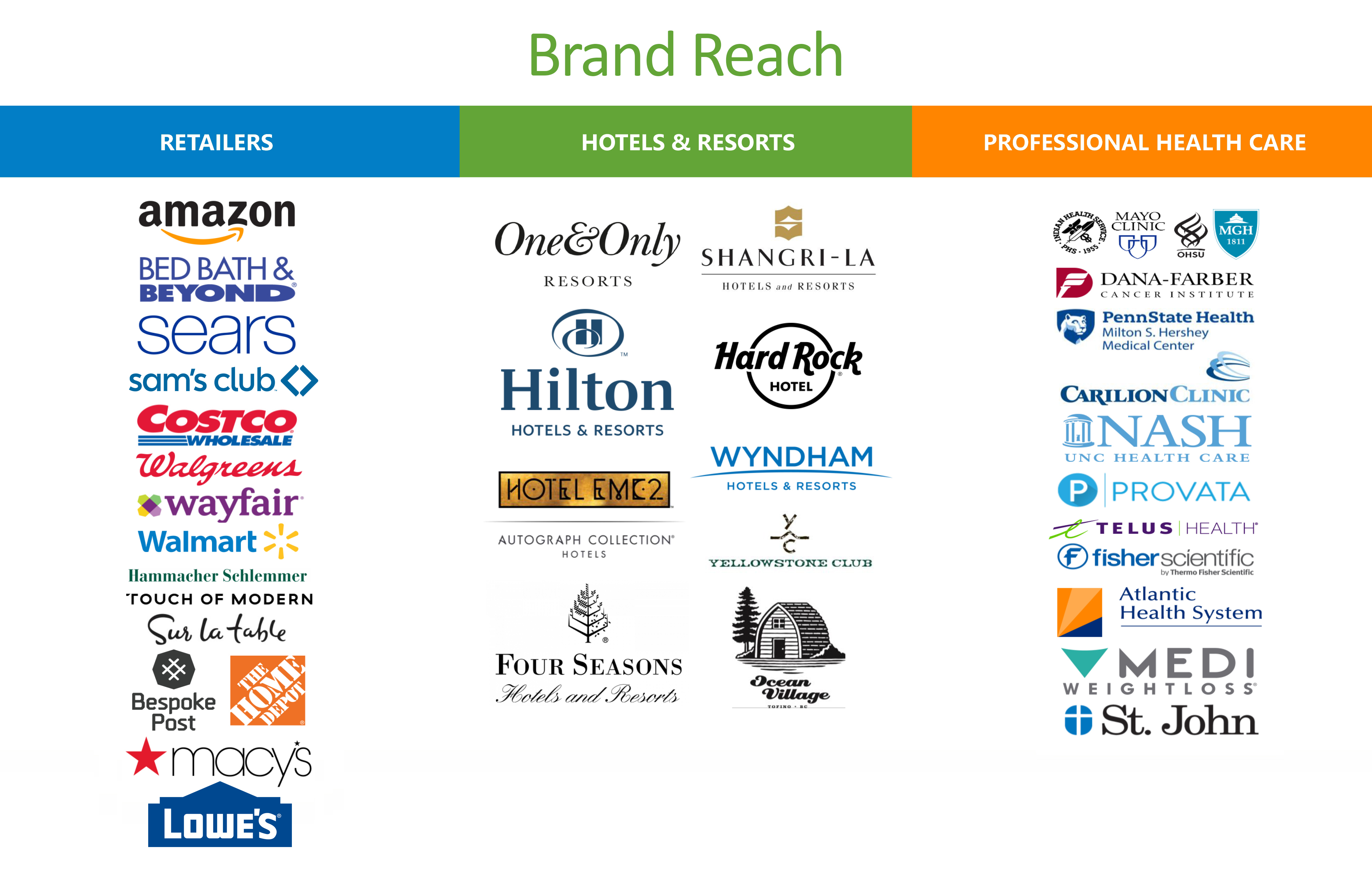 Ozeri in News, retailers, hotels & resorts, professional health care