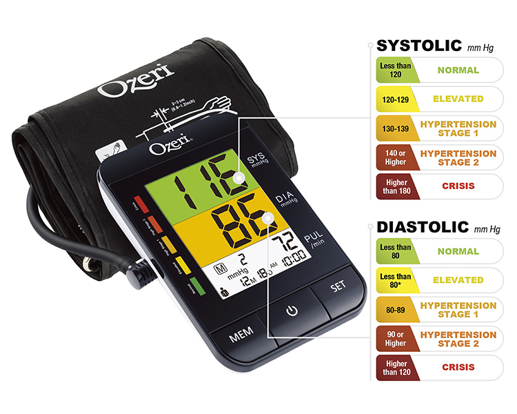 Ozeri Blood Pressure Monitors